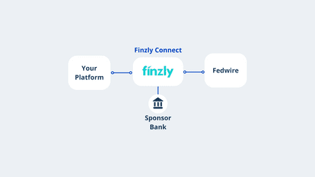 Fedwire